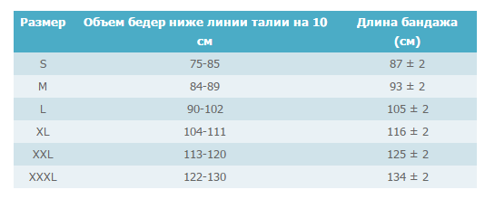 Корсет пояснично-крестцовый Реабилитимед "Люмбо" Л-4М-3 размерная таблица